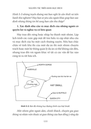 nguyên Tắc Triển khai mục Đích
133
Hình 5-3 những tuyến đường mà bạn nghĩ là cần thiết và tiến
hành thử nghiệm? Hay bạn sẽ yêu cầu người khác giúp bạn xác
định những thông tin bổ sung bạn cần thu thập?
1. Xác định nhu cầu và mục đích của những người có
quyền lợi và nghĩa vụ có liên quan
Hãy trao đổi riêng hoặc nhập họ thành một nhóm. Lập
lịch trình các cuộc gặp mặt để tìm hiểu và cập nhật nhu cầu
và mục đích của họ một cách thường xuyên. Nếu bạn chắc
chắn về tính khả thi của một dự án thì một nhóm chuyên
trách hoặc một hệ thống quản lý dự án có thể không cần đến,
nhưng trao đổi với người khác về tất cả các vấn đề lúc nào
cũng tỏ ra rất hữu ích.
Hình 5-3: Bản đồ những trục đường chính của Hạt Small.
Một nhóm gồm người dân, chính khách, chuyên gia giao
thông và nhân viên thuộc sở giao thông của bạn đồng ý rằng dự
NOrTH GOrGE
QuEEN CITY
HạT SMAll
HuBSvIllE
Đường cao tốc hai làn xe
Giao lộ BuffAlO
Hồ
Chướng ngại
 
