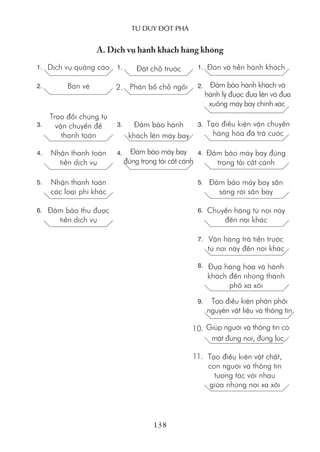 Tư duy ĐộT phá
138
A. Dịch vụ hành khách hàng không
Dịch vụ quảng cáo1. Đặt chỗ trước1. Đón và tiễn hành khách1.
Trao đổi chứng từ
vận chuyển để
thanh toán
3. Đảm bảo hành
khách lên máy bay
3. Tạo điều kiện vận chuyển
hàng hóa đã trả cước
3.
Nhận thanh toán
tiền dịch vụ
4. 4. Đảm bảo máy bay đúng
trọng tải cất cánh
4.
Nhận thanh toán
các loại phí khác
5. Đảm bảo máy bay sẵn
sàng rời sân bay
5.
Đảm bảo thu được
tiền dịch vụ
6. Chuyển hàng từ nơi này
đến nơi khác
6.
Vận hàng trả tiền trước
từ nơi này đến nơi khác
7.
Đưa hàng hóa và hành
khách đến những thành
phố xa xôi
8.
Tạo điều kiện phân phối
nguyên vật liệu và thông tin
9.
Giúp người và thông tin có
mặt đúng nơi, đúng lúc
10.
Tạo điều kiện vật chất,
con người và thông tin
tương tác với nhau
giữa những nơi xa xôi
11.
Bán vé2. Phân bổ chỗ ngồi2. Đảm bảo hành khách và
hành lý được đưa lên và đưa
xuống máy bay chính xác
2.
Đảm bảo máy bay
đúng trọng tải cất cánh
 