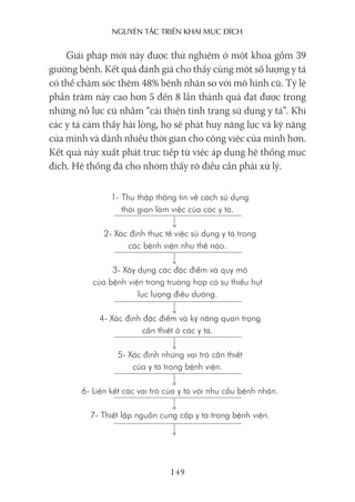 nguyên Tắc Triển khai mục Đích
149
Giải pháp mới này được thử nghiệm ở một khoa gồm 39
giường bệnh. Kết quả đánh giá cho thấy cùng một số lượng y tá
có thể chăm sóc thêm 48% bệnh nhân so với mô hình cũ. Tỷ lệ
phần trăm này cao hơn 5 đến 8 lần thành quả đạt được trong
những nỗ lực cũ nhằm “cải thiện tình trạng sử dụng y tá”. Khi
các y tá cảm thấy hài lòng, họ sẽ phát huy năng lực và kỹ năng
của mình và dành nhiều thời gian cho công việc của mình hơn.
Kết quả này xuất phát trực tiếp từ việc áp dụng hệ thống mục
đích. Hệ thống đã cho nhóm thấy rõ điều cần phải xử lý.
1- Thu thập thông tin về cách sử dụng
thời gian làm việc của các y tá.
2- Xác định thực tế việc sử dụng y tá trong
các bệnh viện như thế nào.
3- Xây dựng các đặc điểm và quy mô
của bệnh viện trong trường hợp có sự thiếu hụt
lực lượng điều dưỡng.
4- Xác định đặc điểm và kỹ năng quan trọng
cần thiết ở các y tá.
5- Xác định những vai trò cần thiết
của y tá trong bệnh viện.
6- Liên kết các vai trò của y tá với nhu cầu bệnh nhân.
7- Thiết lập nguồn cung cấp y tá trong bệnh viện.
 