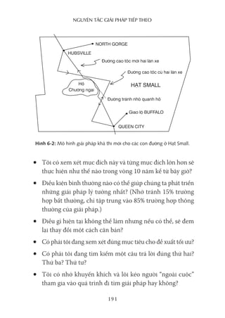 nguyên Tắc giải pháp Tiếp Theo
191
• Tôi có xem xét mục đích này và từng mục đích lớn hơn sẽ
thực hiện như thế nào trong vòng 10 năm kể từ bây giờ?
• Điều kiện bình thường nào có thể giúp chúng ta phát triển
những giải pháp lý tưởng nhất? (Nhớ tránh 15% trường
hợp bất thường, chỉ tập trung vào 85% trường hợp thông
thường của giải pháp.)
• Điều gì hiện tại không thể làm nhưng nếu có thể, sẽ đem
lại thay đổi một cách căn bản?
• Có phải tôi đang xem xét đúng mục tiêu cho đề xuất tối ưu?
• Có phải tôi đang tìm kiếm một câu trả lời đúng thứ hai?
Thứ ba? Thứ tư?
• Tôi có nhớ khuyến khích và lôi kéo người “ngoài cuộc”
tham gia vào quá trình đi tìm giải pháp hay không?
Hình 6-2: Mô hình giải pháp khả thi mới cho các con đường ở Hạt Small.
NOrTH GOrGE
HạT SMAll
Giao lộ BuffAlO
QuEEN CITY
HuBSvIllE
Đường cao tốc mới hai làn xe
Đường cao tốc cũ hai làn xe
Đường tránh nhỏ quanh hồ
Hồ
Chướng ngại
 