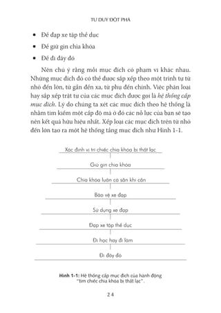 Tư duy ĐộT phá
24
• Để đạp xe tập thể dục
• Để giữ gìn chìa khóa
• Để đi đây đó
Nên chú ý rằng mỗi mục đích có phạm vi khác nhau.
Những mục đích đó có thể được sắp xếp theo một trình tự từ
nhỏ đến lớn, từ gần đến xa, từ phụ đến chính. Việc phân loại
hay sắp xếp trật tự của các mục đích được gọi là hệ thống cấp
mục đích. Lý do chúng ta xét các mục đích theo hệ thống là
nhằm tìm kiếm một cấp độ mà ở đó các nỗ lực của bạn sẽ tạo
nên kết quả hữu hiệu nhất. Xếp loại các mục đích trên từ nhỏ
đến lớn tạo ra một hệ thống tầng mục đích như Hình 1-1.
Xác định vị trí chiếc chìa khóa bị thất lạc
Giữ gìn chìa khóa
Chìa khóa luôn có sẵn khi cần
Bảo vệ xe đạp
Sử dụng xe đạp
Đạp xe tập thể dục
Đi học hay đi làm
Đi đây đó
Hình 1-1: Hệ thống cấp mục đích của hành động
“tìm chiếc chìa khóa bị thất lạc”.
 