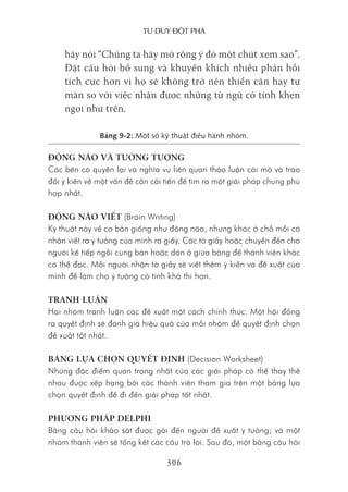 Tư duy ĐộT phá
306
hãy nói “Chúng ta hãy mở rộng ý đó một chút xem sao”.
Đặt câu hỏi bổ sung và khuyến khích nhiều phản hồi
tích cực hơn vì họ sẽ không trở nên thiển cận hay tự
mãn so với việc nhận được những từ ngữ có tính khen
ngợi như trên.
Bảng 9-2: Một số kỹ thuật điều hành nhóm.
ĐỘNG NÃO VÀ TƯỞNG TƯỢNG
Các bên có quyền lợi và nghĩa vụ liên quan thảo luận cởi mở và trao
đổi ý kiến về một vấn đề cần cải tiến để tìm ra một giải pháp chung phù
hợp nhất.
ĐỘNG NÃO VIẾT (Brain Writing)
Kỹ thuật này về cơ bản giống như động não, nhưng khác ở chỗ mỗi cá
nhân viết ra ý tưởng của mình ra giấy. Các tờ giấy hoặc chuyển đến cho
người kế tiếp ngồi cùng bàn hoặc dán ở giữa bảng để thành viên khác
có thể đọc. Mỗi người nhận tờ giấy sẽ viết thêm ý kiến và đề xuất của
mình để làm cho ý tưởng có tính khả thi hơn.
TRANH LUẬN
Hai nhóm tranh luận các đề xuất một cách chính thức. Một hội đồng
ra quyết định sẽ đánh giá hiệu quả của mỗi nhóm để quyết định chọn
đề xuất tốt nhất.
BẢNG LỰA CHỌN QUYẾT ĐỊNH (Decision Worksheet)
Những đặc điểm quan trọng nhất của các giải pháp có thể thay thế
nhau được xếp hạng bởi các thành viên tham gia trên một bảng lựa
chọn quyết định để đi đến giải pháp tốt nhất.
PHƯƠNG PHÁP DELPHI
Bảng câu hỏi khảo sát được gởi đến người đề xuất ý tưởng; và một
nhóm thành viên sẽ tổng kết các câu trả lời. Sau đó, một bảng câu hỏi
 