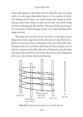 Tư duy ĐộT phá
338
nhau, mỗi người có thể chọn một lối sống độc đáo của riêng
mình, và mỗi người phải được bảo vệ về các quyền cá nhân.
Với những yếu tố khác của chất lượng cuộc sống cao hơn,
mong muốn hoàn thiện cá nhân lại là một mục đích trong
chính nó. Nhưng nếu đặt câu hỏi: “Kết quả chính của nó là gì”
thì câu trả lời có thể là để giúp xã hội và cá nhân đạt được hiệu
năng cao hơn.
Mối quan hệ của bốn yếu tố “cải tiến” có thể được mô tả
bằng một sơ đồ vòng tròn đi lên như mô tả trong Hình 10-1.
Bất kỳ yếu tố nào cũng có thể được chọn làm điểm khởi đầu.
Nhưng sự liên tục tìm kiếm điều kiện tốt hơn trong ba yếu tố
còn lại sẽ quay trở lại điểm đầu tiên. Vòng tròn này cho thấy
nếu tập trung vào bất kỳ yếu tố nào, dù có chủ ý hay không, thì
tất cả các yếu tố khác đều bị ảnh hưởng.
Hình 10-1: Đường xoắn ốc đi lên của sự cải tiến liên tục.
Danh dự Tính
hiệu quả
Sự
cải tiến
Không ngừng
làm mới
bản thân
Chất lượng
cuộc sống
 