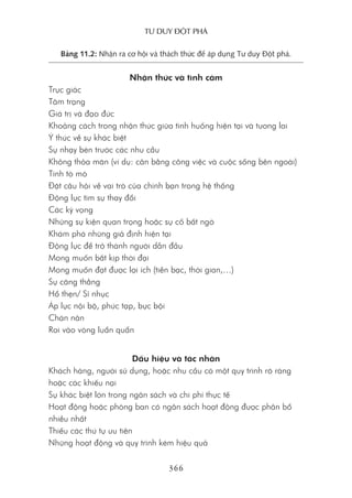Tư duy ĐộT phá
366
Bảng 11.2: Nhận ra cơ hội và thách thức để áp dụng Tư duy Đột phá.
Nhận thức và tình cảm
Trực giác
Tâm trạng
Giá trị và đạo đức
Khoảng cách trong nhận thức giữa tình huống hiện tại và tương lai
Ý thức về sự khác biệt
Sự nhạy bén trước các nhu cầu
Không thỏa mãn (ví dụ: cân bằng công việc và cuộc sống bên ngoài)
Tính tò mò
Đặt câu hỏi về vai trò của chính bạn trong hệ thống
Động lực tìm sự thay đổi
Các kỳ vọng
Những sự kiện quan trọng hoặc sự cố bất ngờ
Khám phá những giả định hiện tại
Động lực để trở thành người dẫn đầu
Mong muốn bắt kịp thời đại
Mong muốn đạt được lợi ích (tiền bạc, thời gian,…)
Sự căng thẳng
Hổ thẹn/ Sỉ nhục
Áp lực nội bộ, phức tạp, bực bội
Chán nản
Rơi vào vòng luẩn quẩn
Dấu hiệu và tác nhân
Khách hàng, người sử dụng, hoặc nhu cầu có một quy trình rõ ràng
hoặc các khiếu nại
Sự khác biệt lớn trong ngân sách và chi phí thực tế
Hoạt động hoặc phòng ban có ngân sách hoạt động được phân bổ
nhiều nhất
Thiếu các thứ tự ưu tiên
Những hoạt động và quy trình kém hiệu quả
 