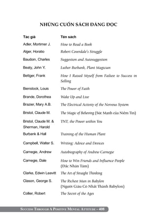 NHỮNG CUỐN SÁCH ĐÁNG ĐỌC

 Tác giả                 Tên sách

 Adler, Mortimer J.      How to Read a Book
 Alger, Horatio          Robert Coverdale’s Struggle

 Baudoin, Charles        Suggestion and Autosuggestion

 Beaty, John Y.          Luther Burbank, Plant Magician

 Bettger, Frank          How I Raised Myself from Failure to Success in
                         Selling
 Bienstock, Louis        The Power of Faith

 Brande, Dorothea        Wake Up and Live
 Brazier, Mary A.B.      The Electrical Activity of the Nervous System

 Bristol, Claude M.      The Magic of Believing (Sức Mạnh của Niềm Tin)

 Bristol, Claude M. &    TNT, the Power within You
 Sherman, Harold
 Burbank & Hall          Training of the Human Plant

 Campbell, Walter S.     Writing: Advice and Devices

 Carnegie, Andrew        Autobiography of Andrew Carnegie

 Carnegie, Dale          How to Win Friends and Influence People
                         (Đắc Nhân Tâm)
 Clarke, Edwin Leavitt   The Art of Straight Thinking

 Clason, George S.       The Richest Man in Babylon
                         (Người Giàu Có Nhất Thành Babylon)
 Collier, Robert         The Secret of the Ages



Success Through A Positive Mental Attitude - 408
 