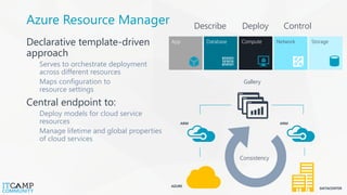 Microsoft Azure Stack | PDF