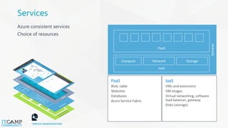 Microsoft Azure Stack | PDF