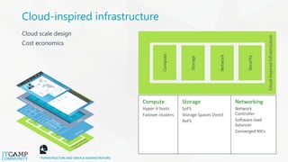 Microsoft Azure Stack | PDF