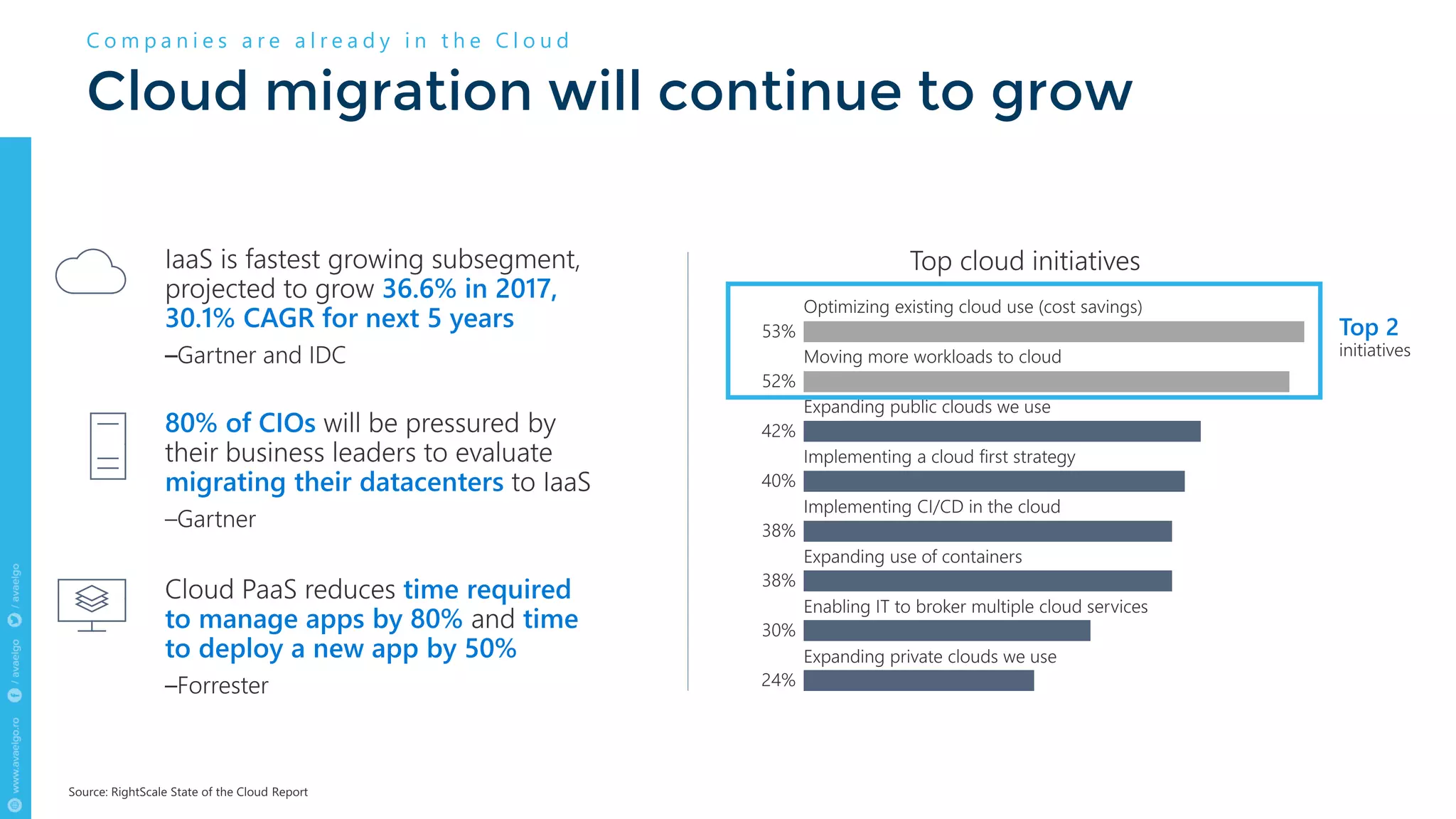 Cloud migration will continue to grow
C o m p a n i e s a r e a l r e a d y i n t h e C l o u d
 
