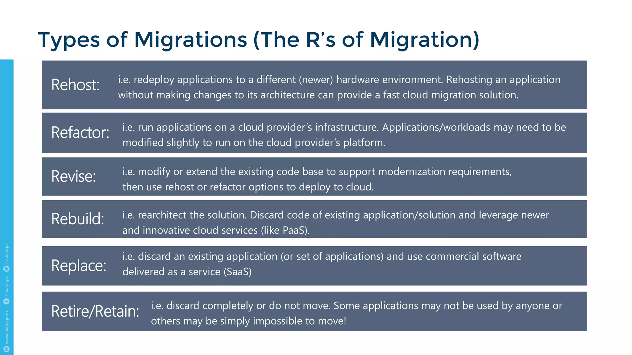 Types of Migrations (The R’s of Migration)
Rehost: i.e. redeploy applications to a different (newer) hardware environment. Rehosting an application
without making changes to its architecture can provide a fast cloud migration solution.
Revise: i.e. modify or extend the existing code base to support modernization requirements,
then use rehost or refactor options to deploy to cloud.
Rebuild: i.e. rearchitect the solution. Discard code of existing application/solution and leverage newer
and innovative cloud services (like PaaS).
Replace:
i.e. discard an existing application (or set of applications) and use commercial software
delivered as a service (SaaS)
Refactor: i.e. run applications on a cloud provider’s infrastructure. Applications/workloads may need to be
modified slightly to run on the cloud provider’s platform.
Retire/Retain: i.e. discard completely or do not move. Some applications may not be used by anyone or
others may be simply impossible to move!
 