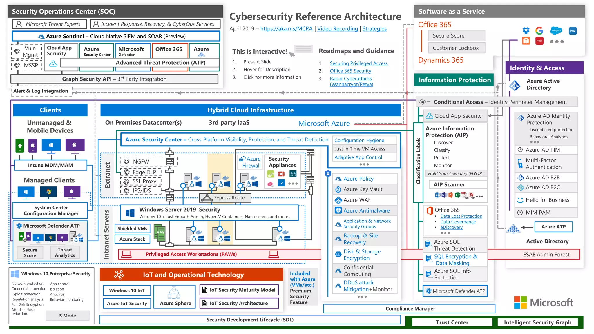 Securing Privileged Access
Office 365 Security
Rapid Cyberattacks
(Wannacrypt/Petya)
https://aka.ms/MCRA Video Recording Strategies
Office 365
Dynamics 365
+Monitor
Azure Sentinel – Cloud Native SIEM and SOAR (Preview)
SQL Encryption &
Data Masking
Data Loss Protection
Data Governance
eDiscovery
 
