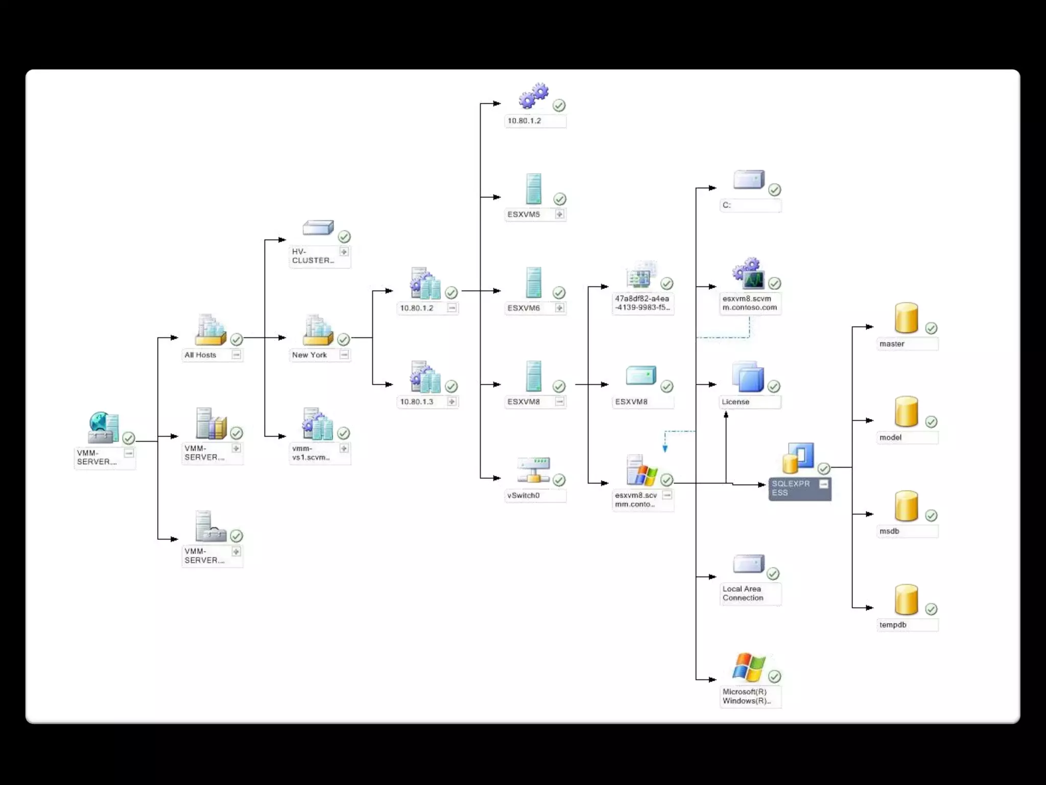 Virtualizare si SCVMM2008