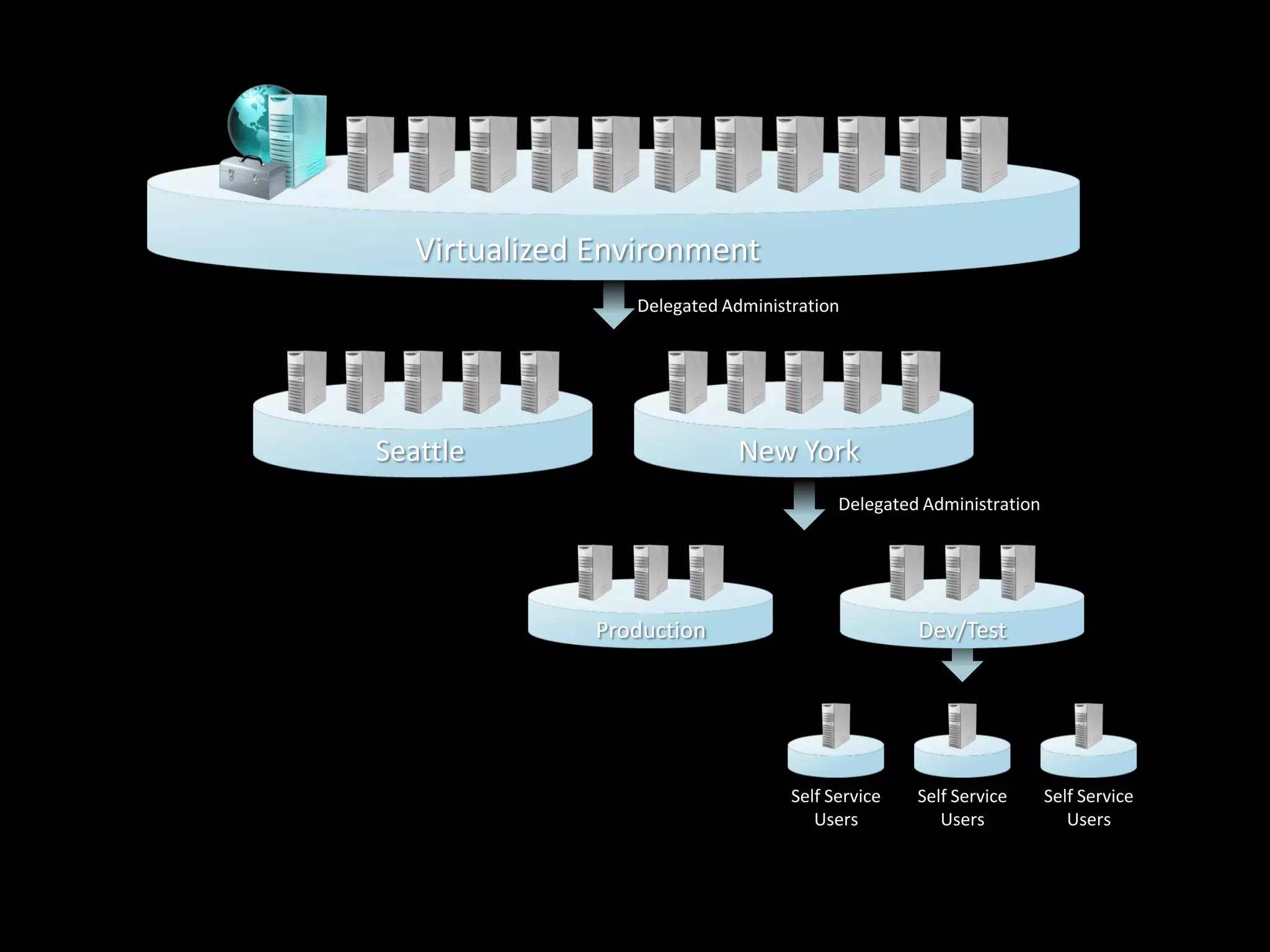 Virtualizare si SCVMM2008