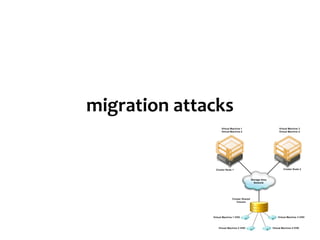 migration attacks
 