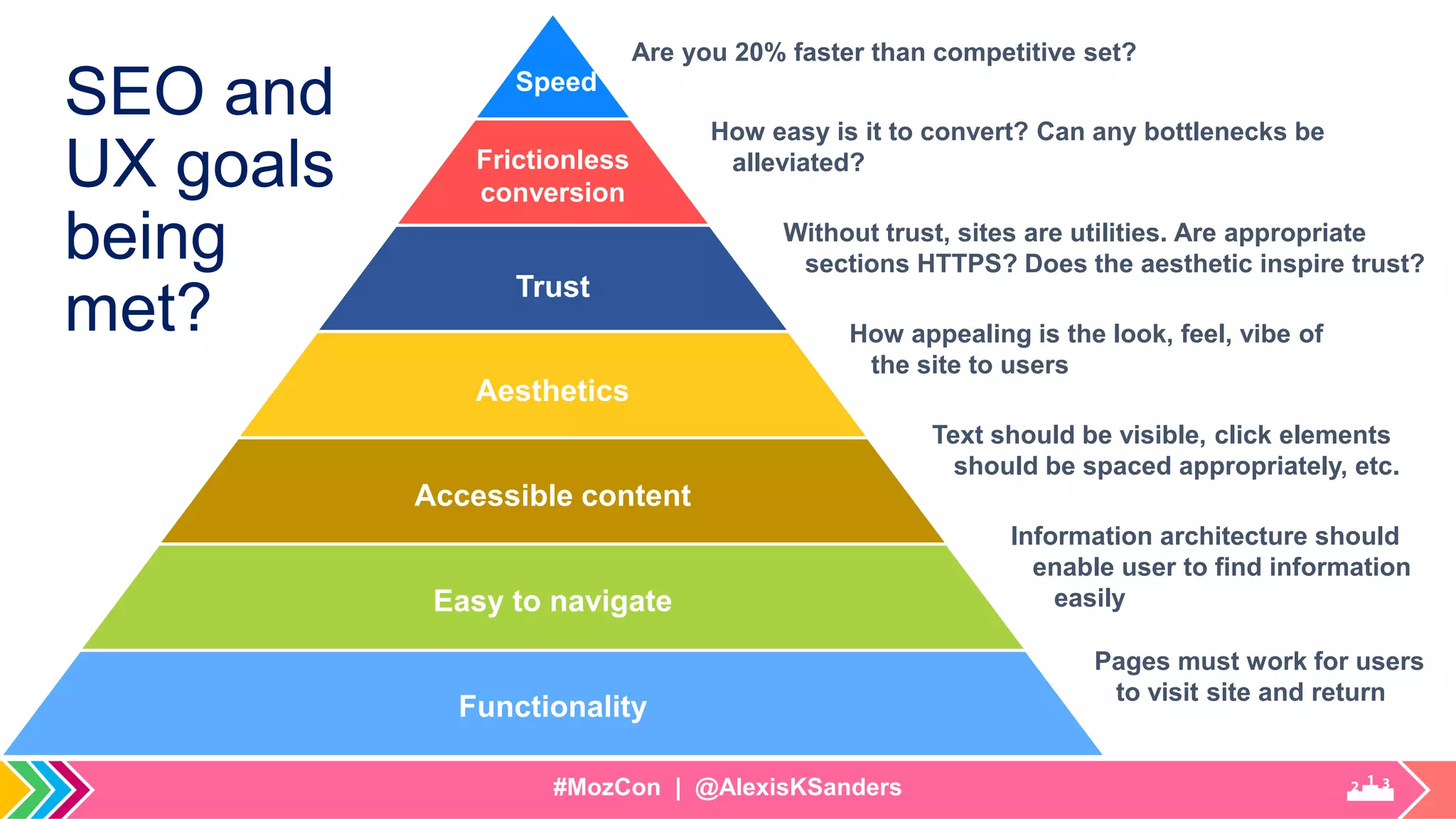 #MozCon | @AlexisKSanders
Trust
Aesthetics
Accessible content
Easy to navigate
Functionality
SEO and
UX goals
being
met?
Are you 20% faster than competitive set?
Pages must work for users
to visit site and return
Information architecture should
enable user to find information
easily
Text should be visible, click elements
should be spaced appropriately, etc.
How appealing is the look, feel, vibe of
the site to users
Without trust, sites are utilities. Are appropriate
sections HTTPS? Does the aesthetic inspire trust?
How easy is it to convert? Can any bottlenecks be
alleviated?Frictionless
conversion
Speed
 