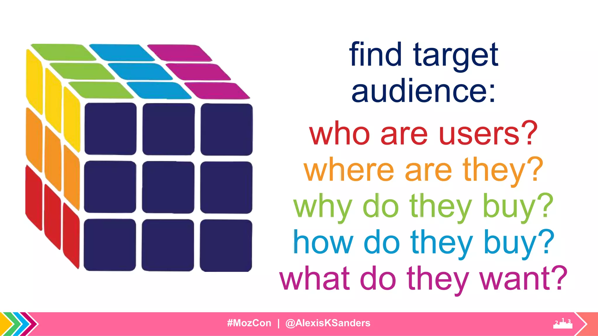 #MozCon | @AlexisKSanders
find target
audience:
who are users?
where are they?
why do they buy?
how do they buy?
what do they want?
 