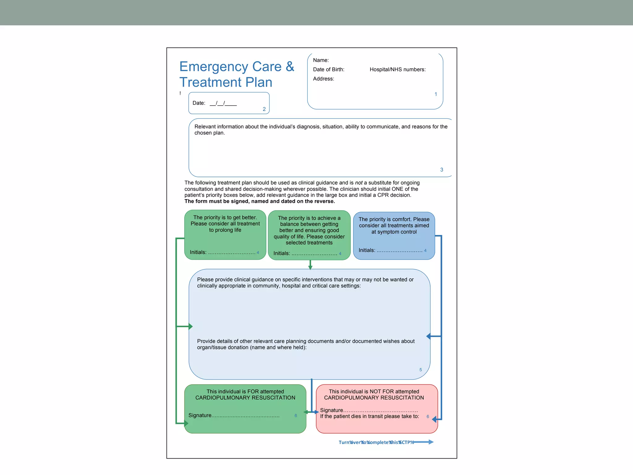 The following treatment plan should be used as clinical guidance and is not a substitute for ongoing
consultation and shared decision-making wherever possible. The clinician should initial ONE of the
patient’s priority boxes below, add relevant guidance in the large box and initial a CPR decision.
The form must be signed, named and dated on the reverse.
Name:
Date of Birth: Hospital/NHS numbers:
Address:
1
This individual is FOR attempted
CARDIOPULMONARY RESUSCITATION
Signature…………………………………… 6
This individual is NOT FOR attempted
CARDIOPULMONARY RESUSCITATION
Signature……………………………………
If the patient dies in transit please take to: 6
Please provide clinical guidance on specific interventions that may or may not be wanted or
clinically appropriate in community, hospital and critical care settings:
Provide details of other relevant care planning documents and/or documented wishes about
organ/tissue donation (name and where held):
5
The priority is to get better.
Please consider all treatment
to prolong life
Initials: ..……………………. 4
The priority is to achieve a
balance between getting
better and ensuring good
quality of life. Please consider
selected treatments
Initials: ..…………………… 4
The priority is comfort. Please
consider all treatments aimed
at symptom control
Initials: ..…………………… 4
Turn%over%to%complete%this%ECTP%
Relevant information about the individual’s diagnosis, situation, ability to communicate, and reasons for the
chosen plan.
3
Emergency Care &
Treatment Plan
!
3!
Date: __/__/____
2
 