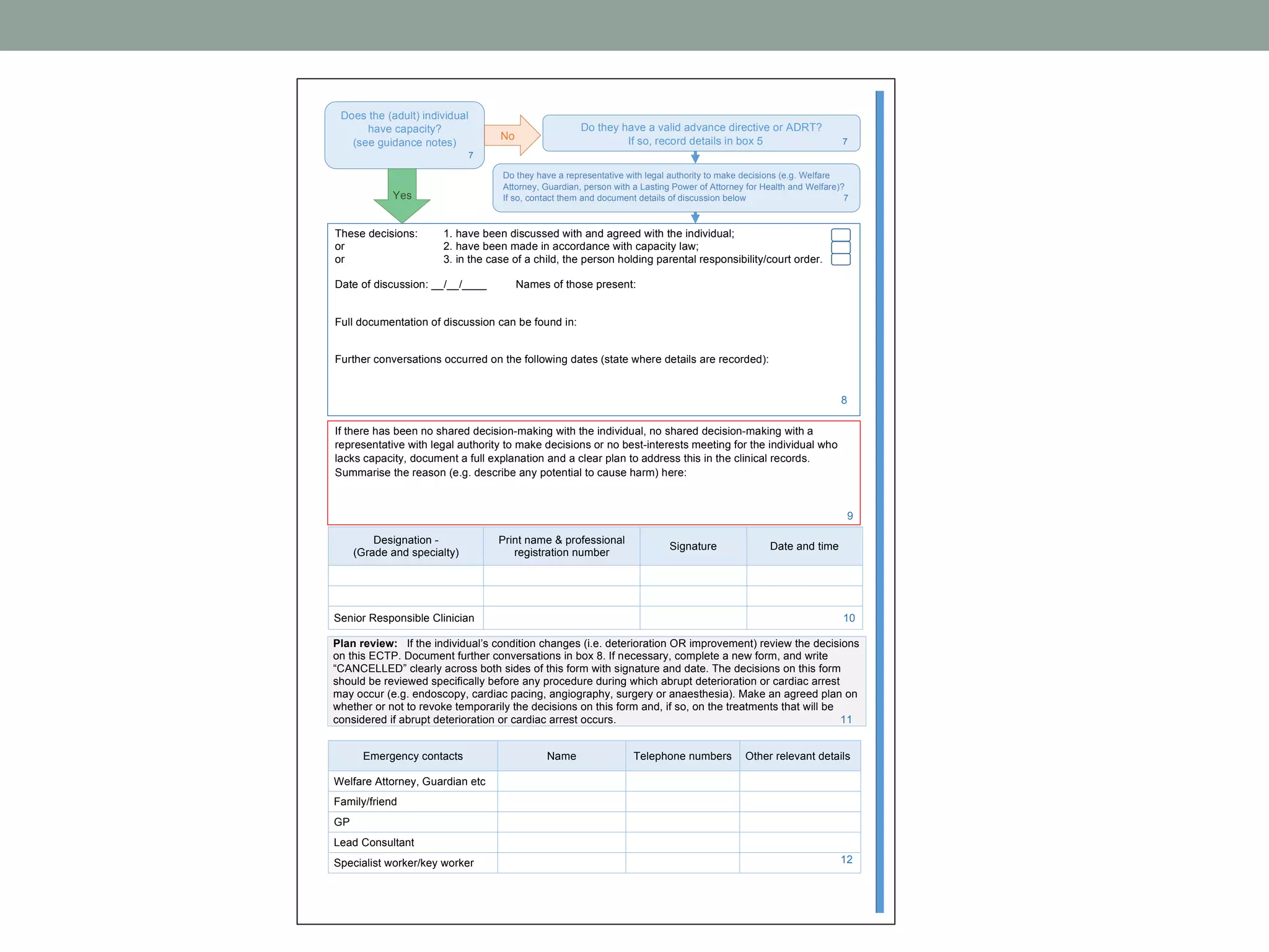 Designation -
(Grade and specialty)
Print name & professional
registration number
Signature Date and time
Senior Responsible Clinician 10
Plan review: If the individual’s condition changes (i.e. deterioration OR improvement) review the decisions
on this ECTP. Document further conversations in box 8. If necessary, complete a new form, and write
“CANCELLED” clearly across both sides of this form with signature and date. The decisions on this form
should be reviewed specifically before any procedure during which abrupt deterioration or cardiac arrest
may occur (e.g. endoscopy, cardiac pacing, angiography, surgery or anaesthesia). Make an agreed plan on
whether or not to revoke temporarily the decisions on this form and, if so, on the treatments that will be
considered if abrupt deterioration or cardiac arrest occurs. 11
Emergency contacts Name Telephone numbers Other relevant details
Welfare Attorney, Guardian etc
Family/friend
GP
Lead Consultant
Specialist worker/key worker 12
Does the (adult) individual
have capacity?
(see guidance notes)
7
Yes
No
Do they have a valid advance directive or ADRT?
If so, record details in box 5 7
Do they have a representative with legal authority to make decisions (e.g. Welfare
Attorney, Guardian, person with a Lasting Power of Attorney for Health and Welfare)?
If so, contact them and document details of discussion below 7
These decisions: 1. have been discussed with and agreed with the individual;
or 2. have been made in accordance with capacity law;
or 3. in the case of a child, the person holding parental responsibility/court order.
Date of discussion: __/__/____ Names of those present:
Full documentation of discussion can be found in:
Further conversations occurred on the following dates (state where details are recorded):
8
If there has been no shared decision-making with the individual, no shared decision-making with a
representative with legal authority to make decisions or no best-interests meeting for the individual who
lacks capacity, document a full explanation and a clear plan to address this in the clinical records.
Summarise the reason (e.g. describe any potential to cause harm) here:
9
 
