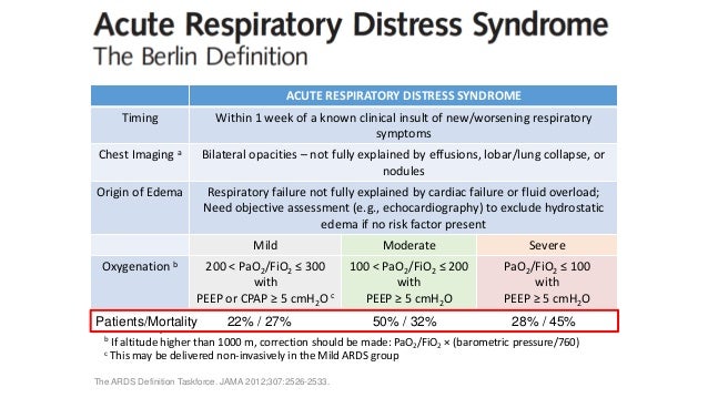 The ARDS Definition is Killing Advances in the Field - Fan