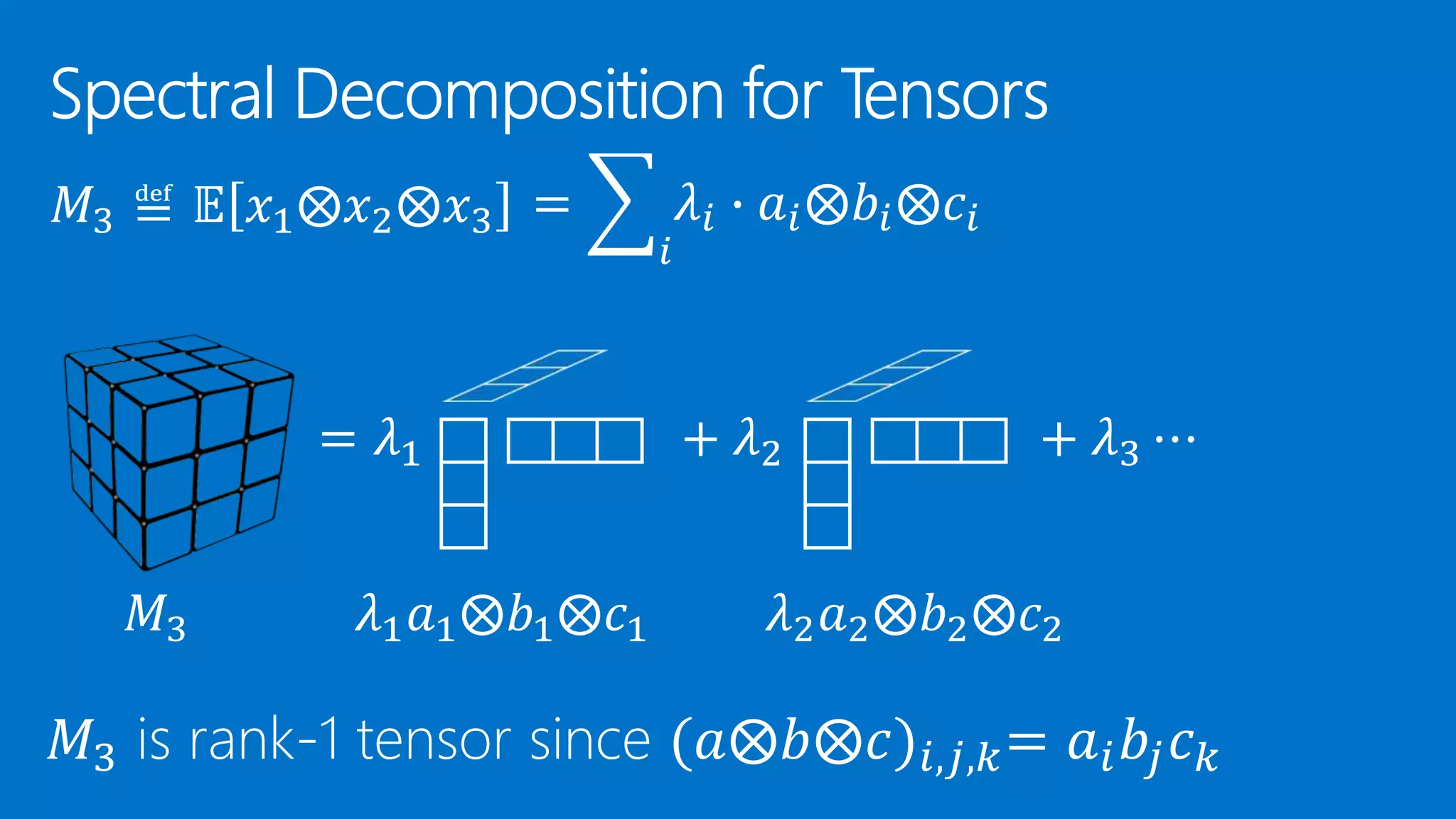 𝑀3 ≝ 𝔼 𝑥1⨂𝑥2⨂𝑥3 𝑀3 𝜆1 𝑎1⨂𝑏1⨂𝑐1 = 𝜆1 𝜆2 𝑎2⨂𝑏2⨂𝑐2 + 𝜆2 + 𝜆3 ⋯ = 𝑖 𝜆𝑖 ∙ 𝑎𝑖⨂𝑏𝑖⨂𝑐𝑖 