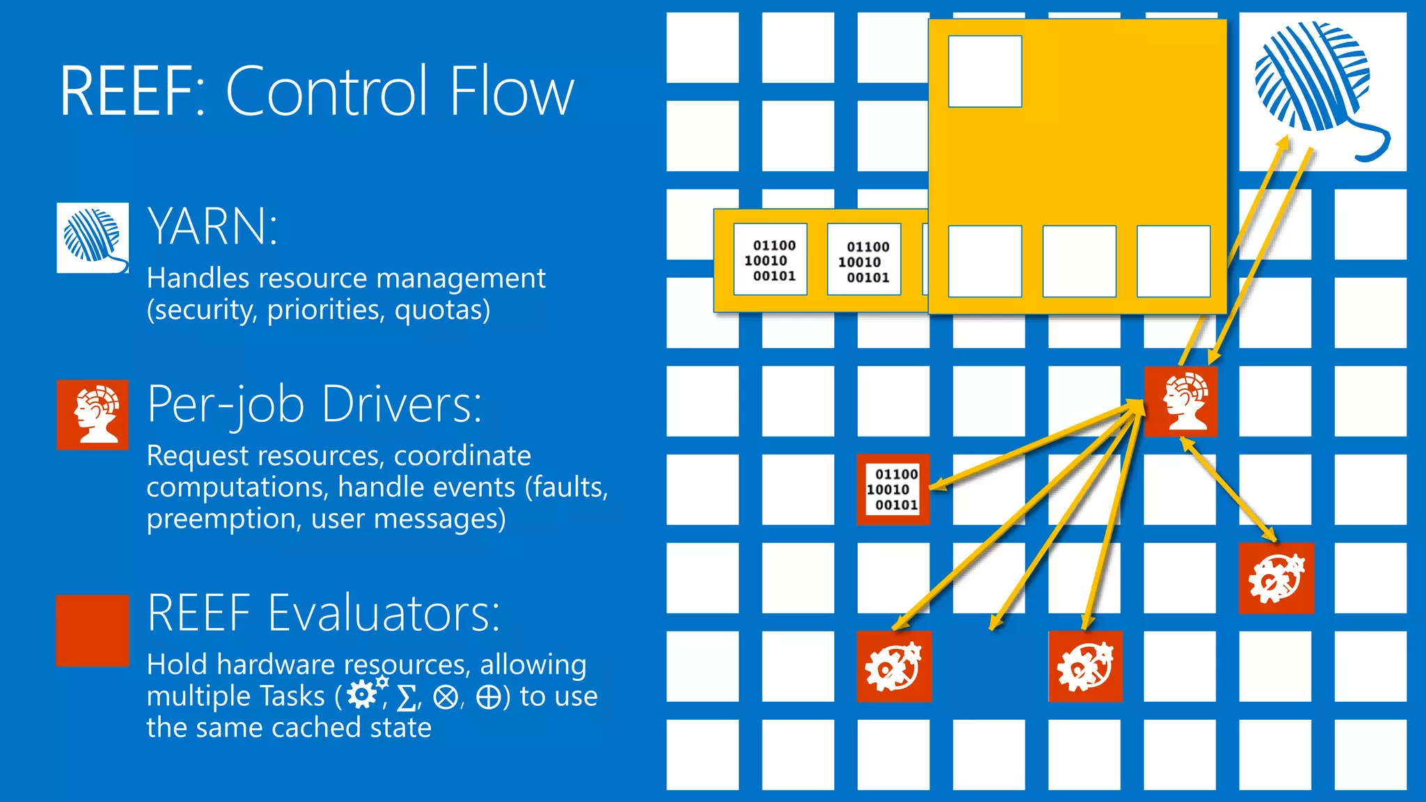 + ∑⊕ ⊗ ⊗ ⊗ 