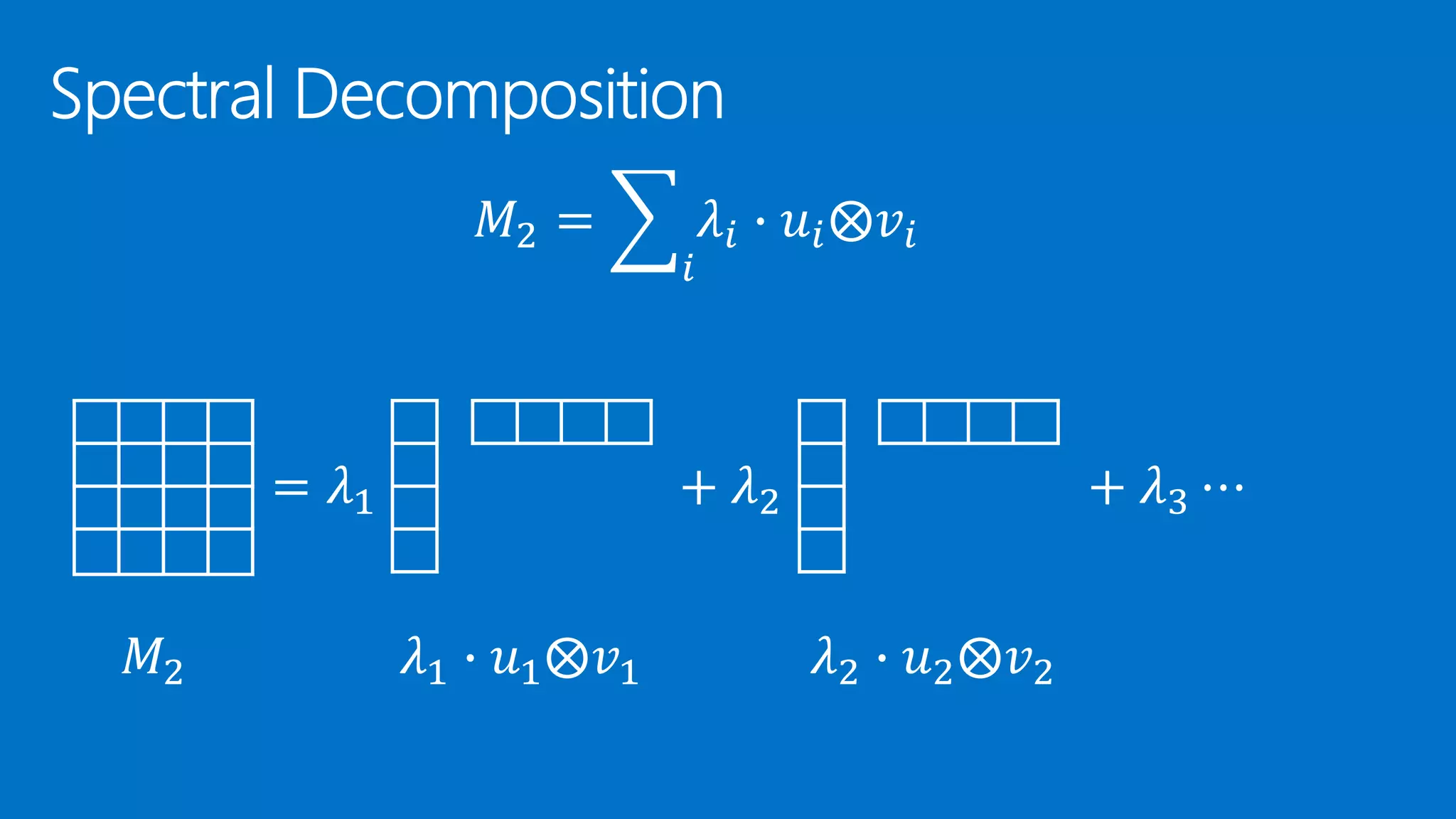 𝑀2 = 𝑖 𝜆𝑖 ∙ 𝑢𝑖⨂𝑣𝑖 𝑀2 𝜆1 ∙ 𝑢1⨂𝑣1 = 𝜆1 𝜆2 ∙ 𝑢2⨂𝑣2 + 𝜆2 + 𝜆3 ⋯ 