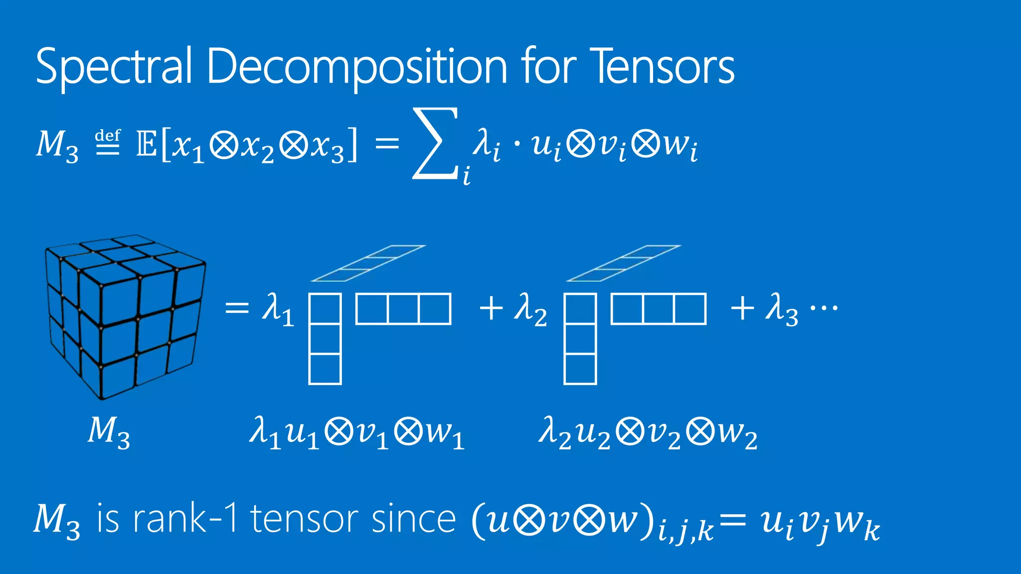𝑀3 ≝ 𝔼 𝑥1⨂𝑥2⨂𝑥3 𝑀3 𝜆1 𝑢1⨂𝑣1⨂𝑤1 = 𝜆1 𝜆2 𝑢2⨂𝑣2⨂𝑤2 + 𝜆2 + 𝜆3 ⋯ = 𝑖 𝜆𝑖 ∙ 𝑢𝑖⨂𝑣𝑖⨂𝑤𝑖 
