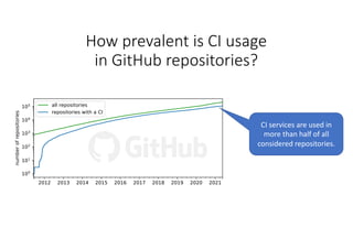  The (r)evolution of CI/CD on GitHub
