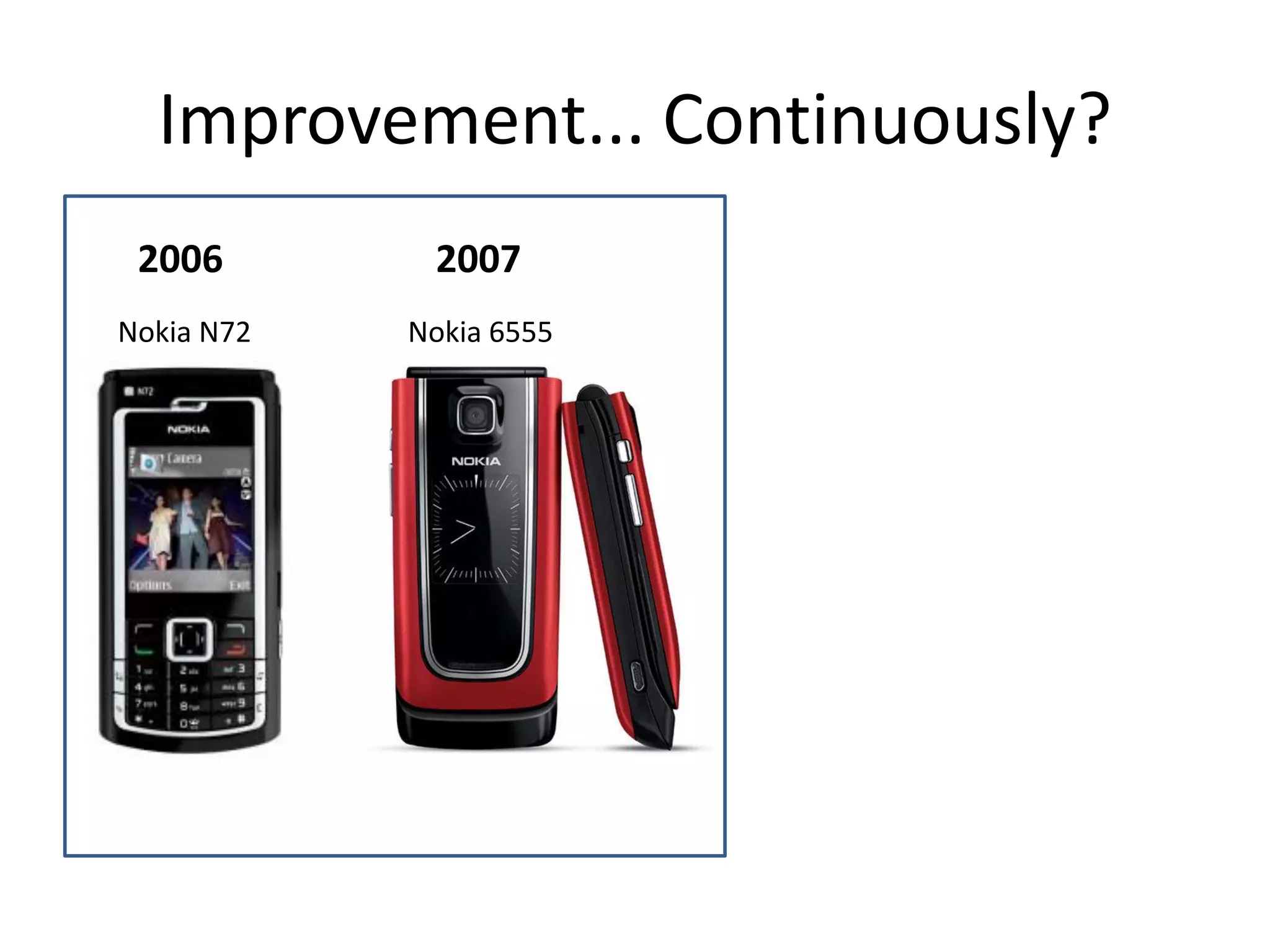 Improvement... Continuously?
2006

2007

Nokia N72

Nokia 6555

 