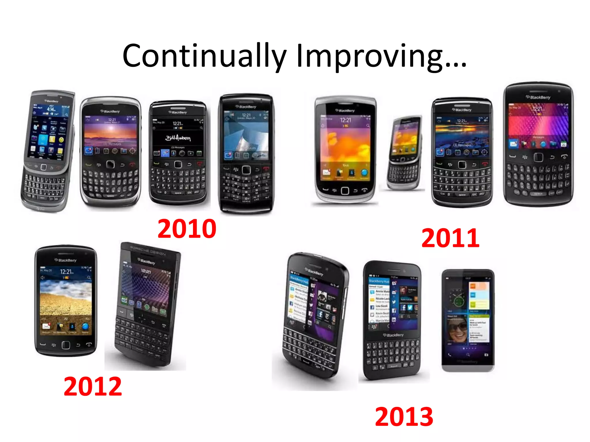 Continually Improving…

2010

2011

2012
2013

 