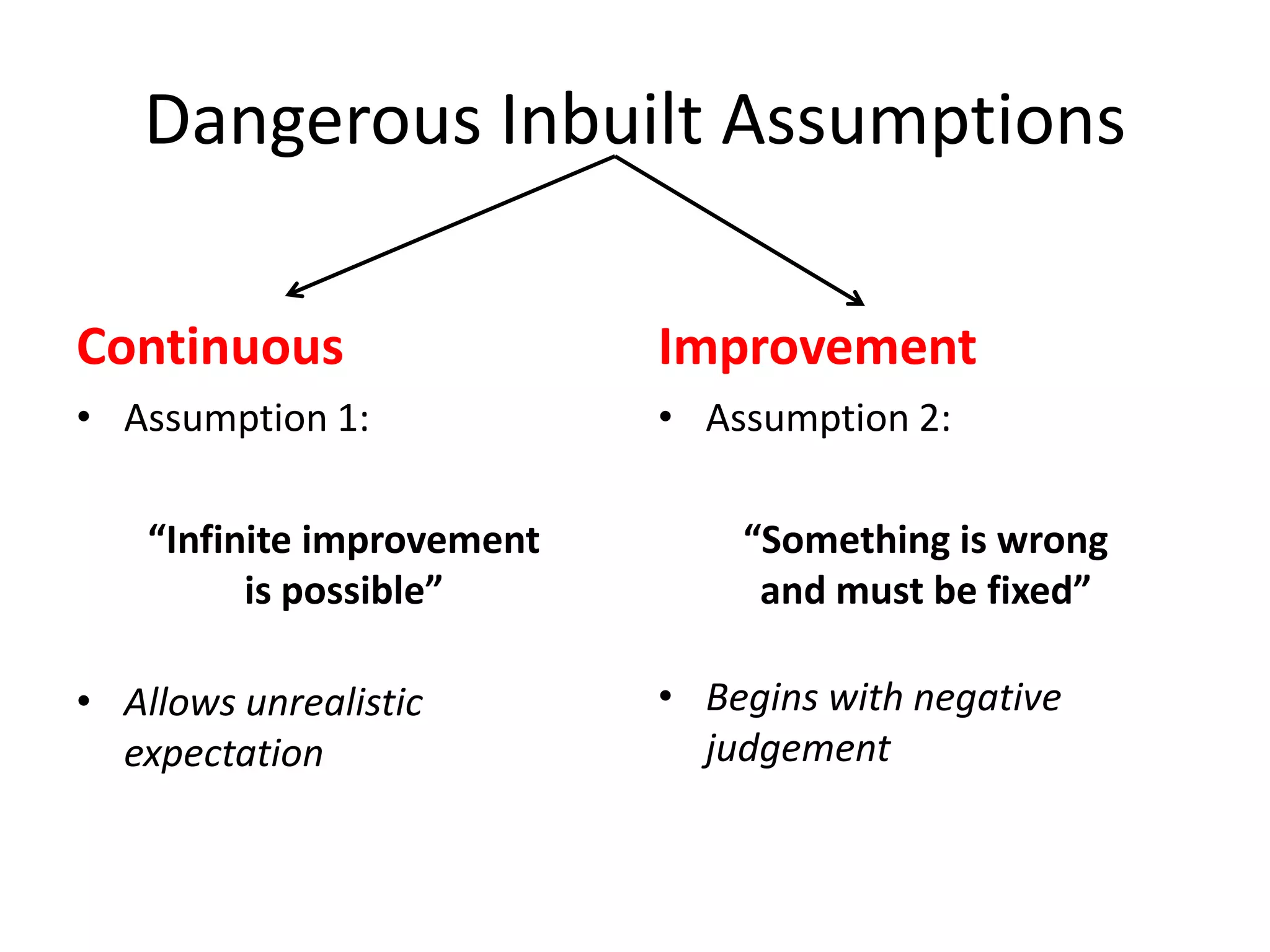 Dangerous Inbuilt Assumptions
Continuous

Improvement

• Assumption 1:

• Assumption 2:

“Infinite improvement
is possible”
• Allows unrealistic
expectation

“Something is wrong
and must be fixed”
• Begins with negative
judgement

 