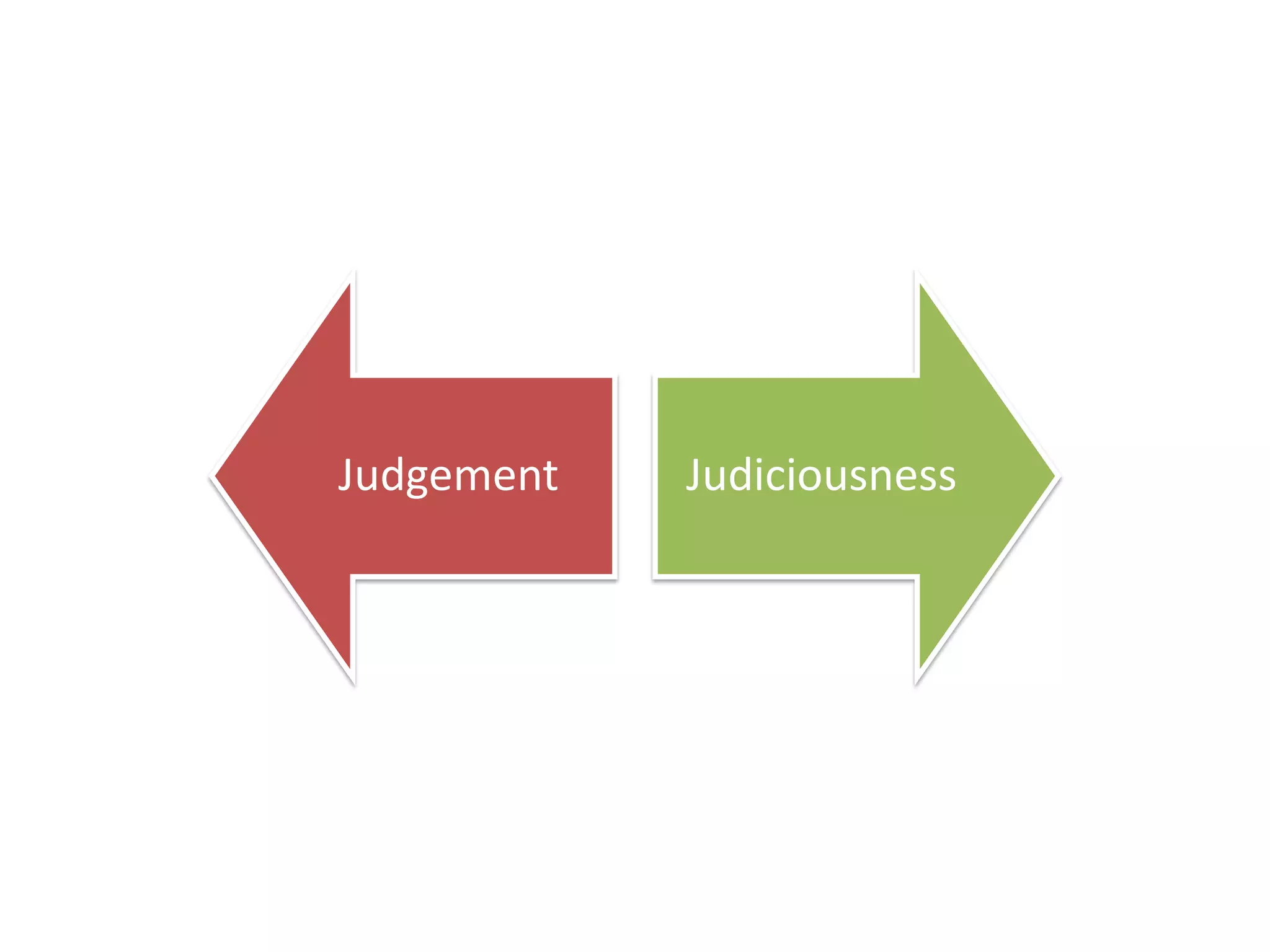 Judgement

Judiciousness

 