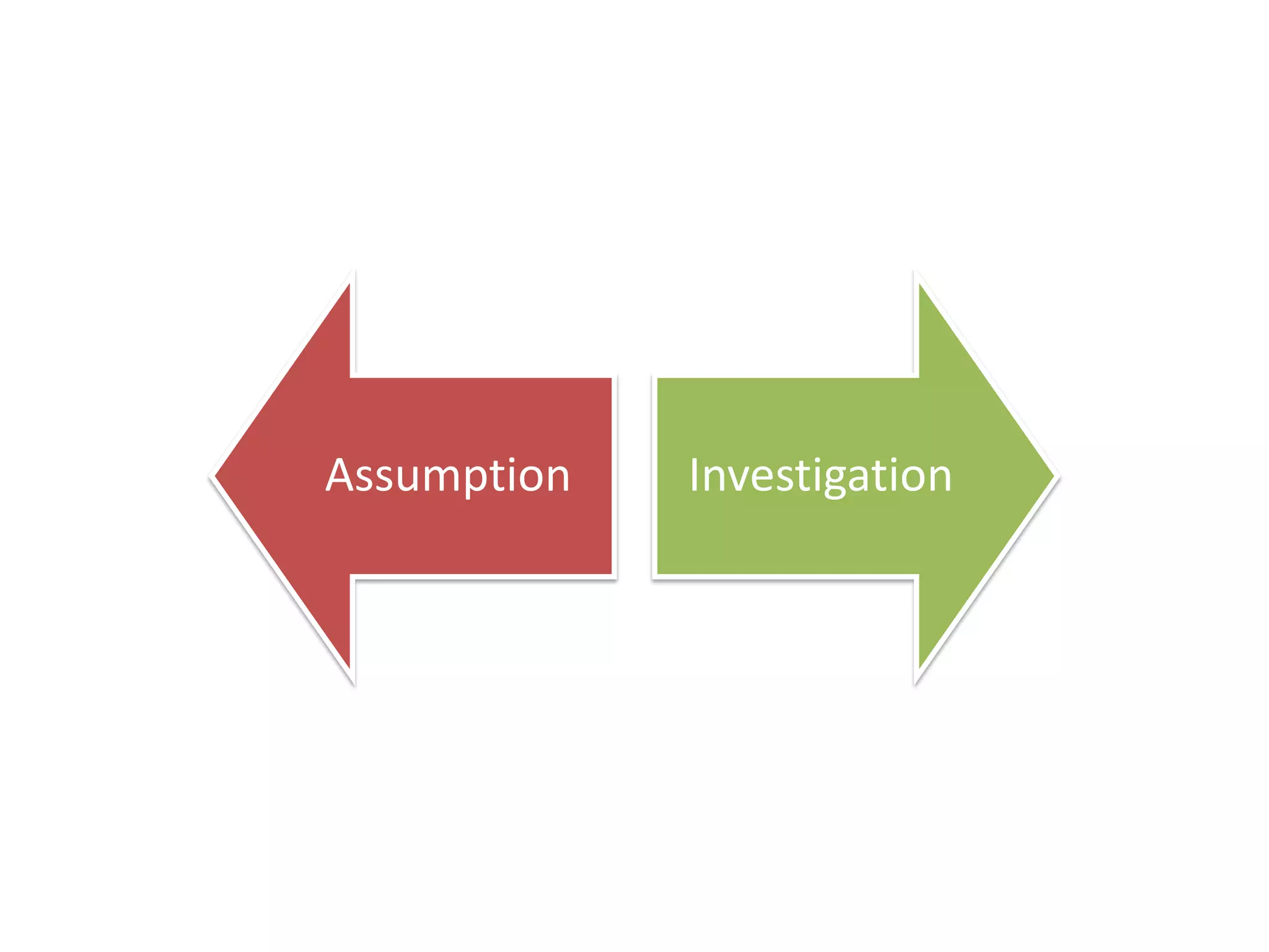 Assumption

Investigation

 