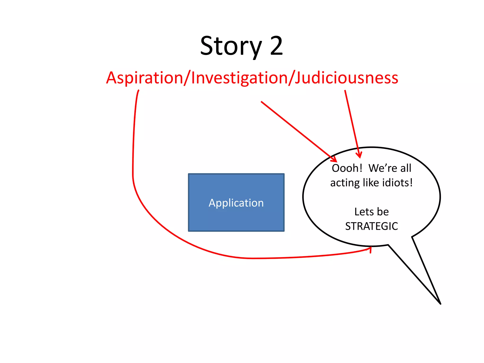 Story 2
Aspiration/Investigation/Judiciousness

Oooh! We’re all
acting like idiots!
Application

Lets be
STRATEGIC

 
