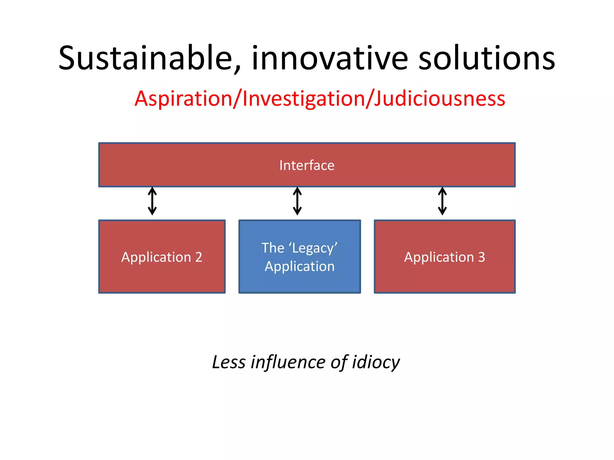 Sustainable, innovative solutions
Aspiration/Investigation/Judiciousness
Interface

Application 2

The ‘Legacy’
Application

Less influence of idiocy

Application 3

 