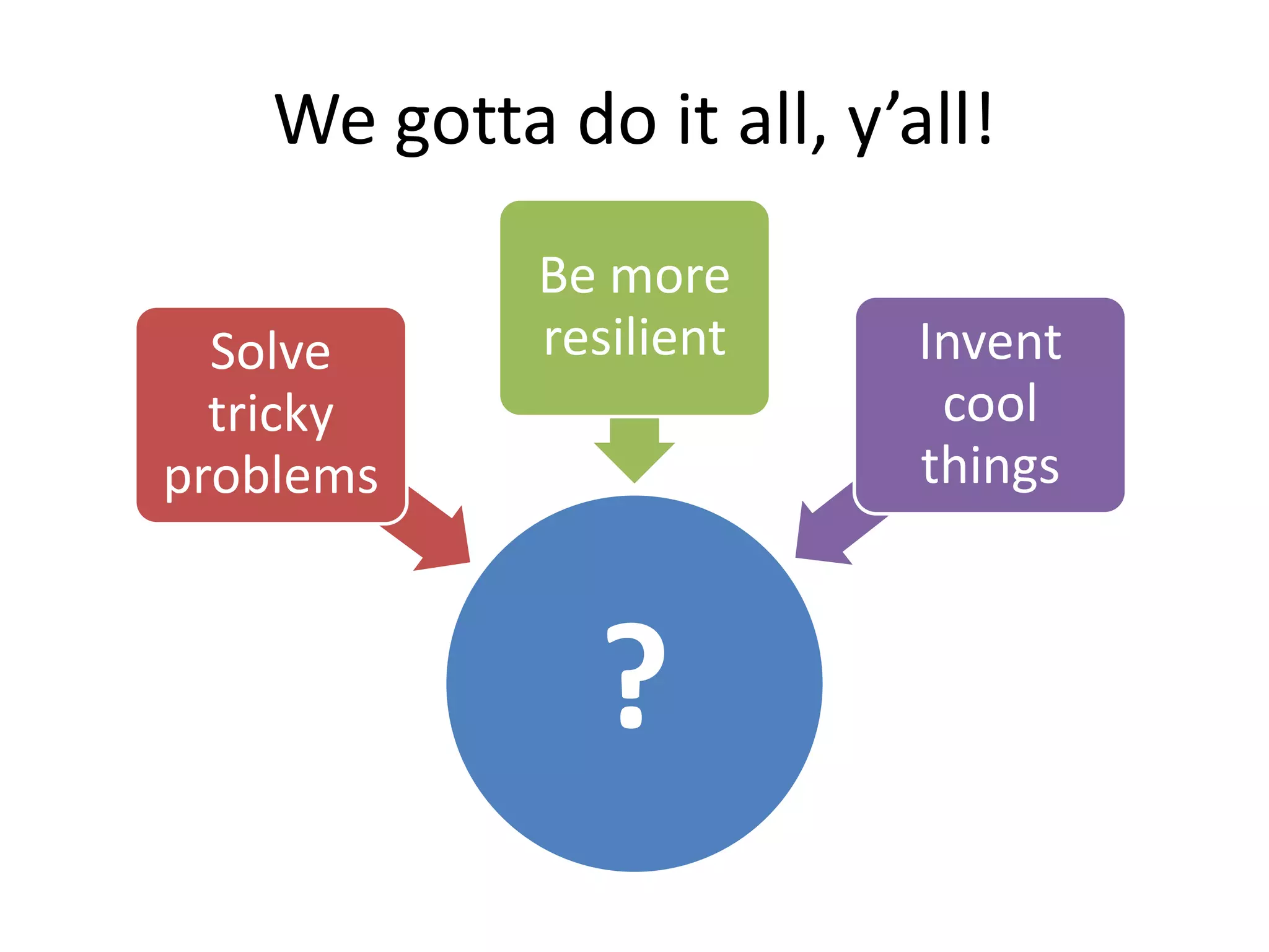 We gotta do it all, y’all!
Solve
tricky
problems

Be more
resilient

?

Invent
cool
things

 