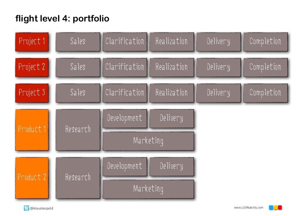FLIGHT LEVELS OF KANBAN (KLAUS LEOPOLD) LKCE13
