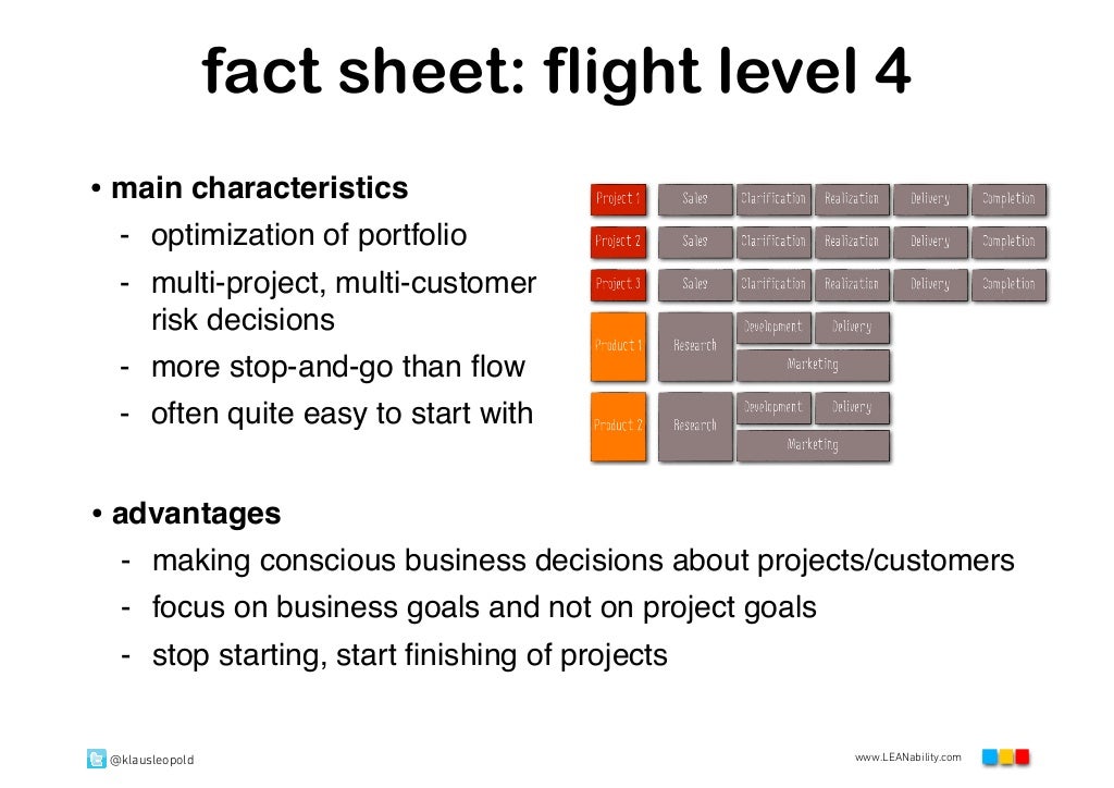 FLIGHT LEVELS OF KANBAN (KLAUS LEOPOLD) LKCE13