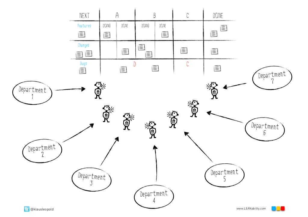 FLIGHT LEVELS OF KANBAN (KLAUS LEOPOLD) LKCE13
