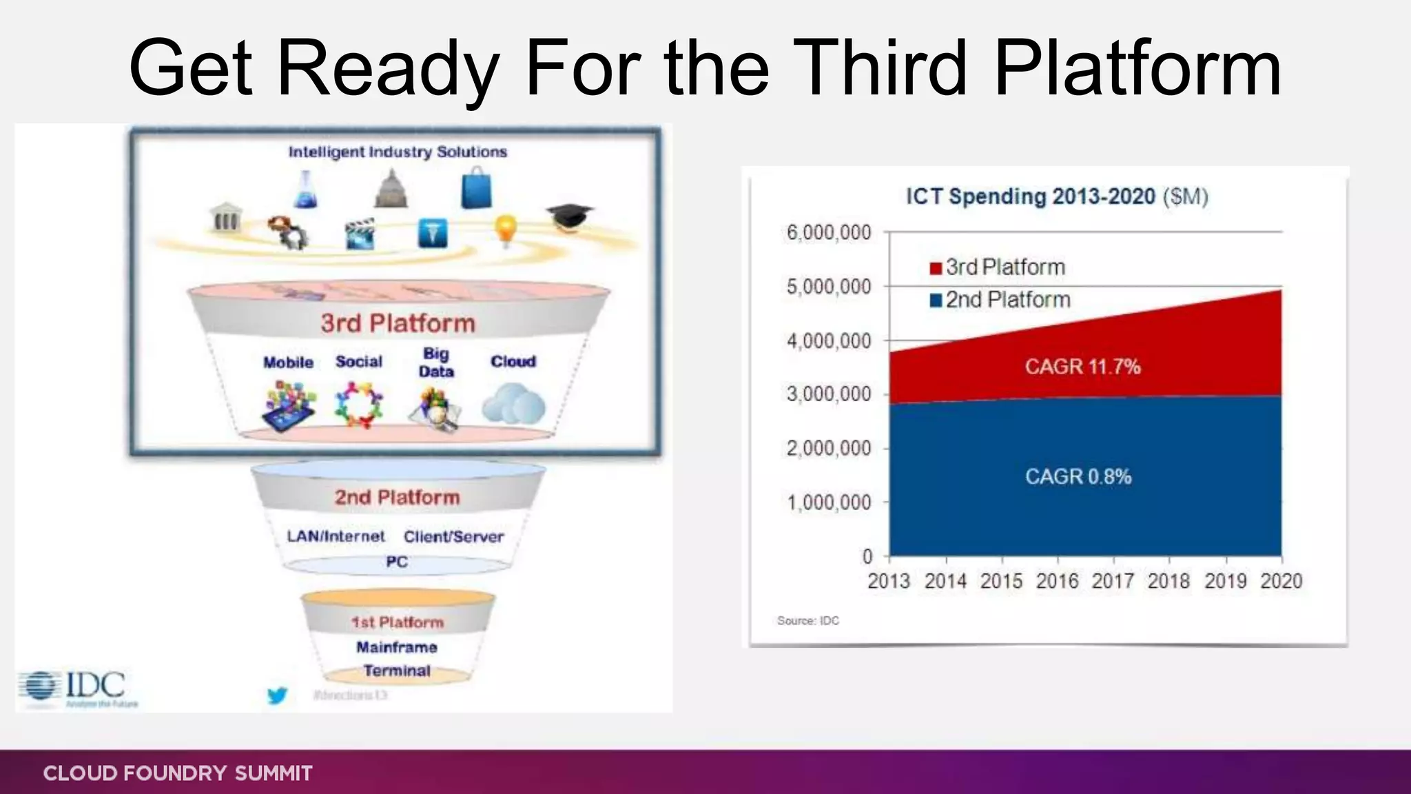 Get Ready For the Third Platform
 