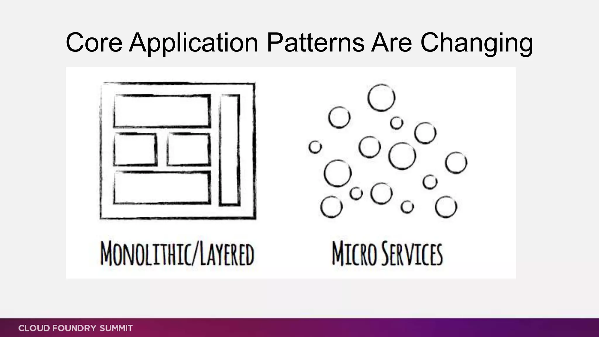 Core Application Patterns Are Changing
 