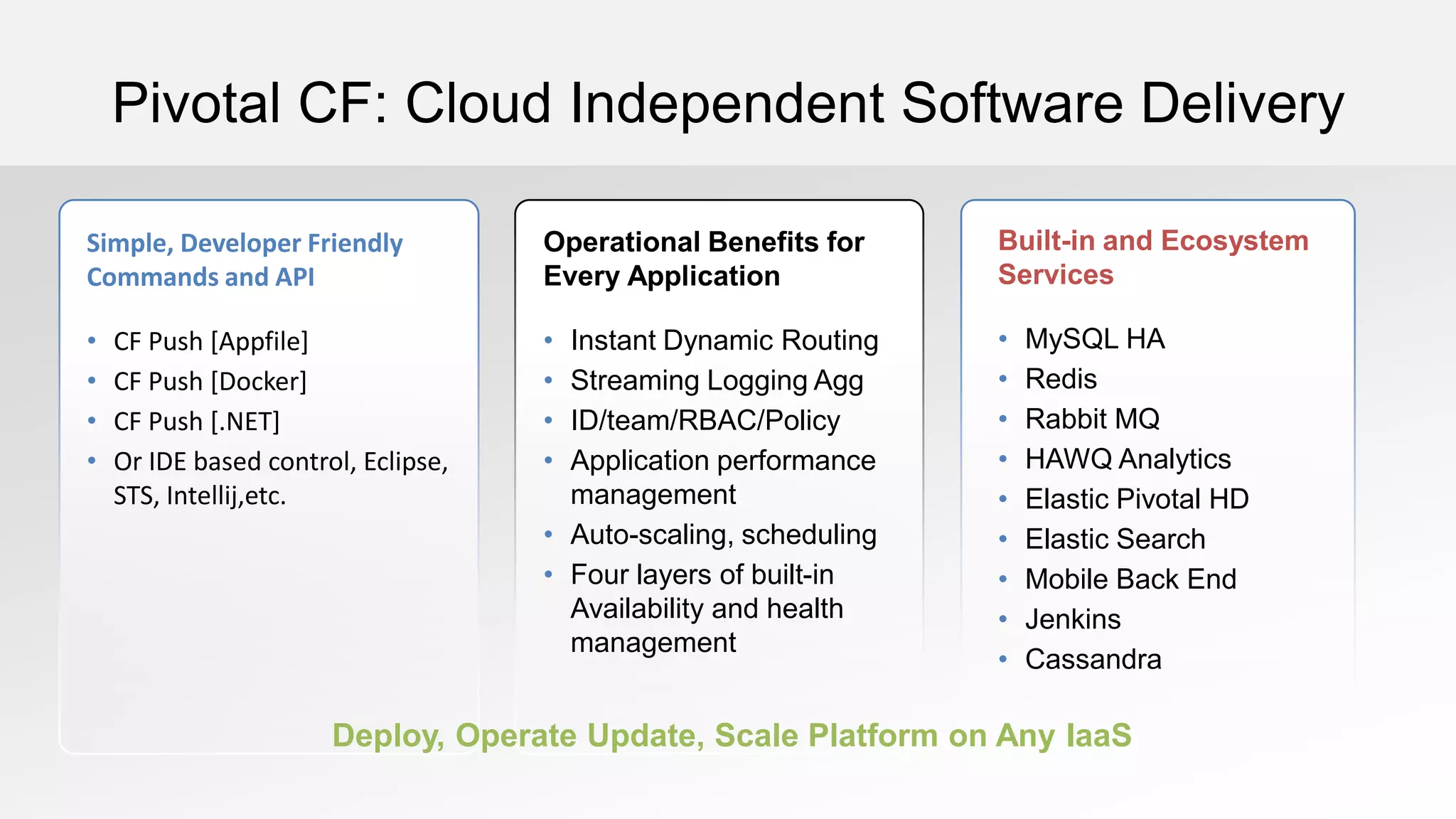 Pivotal CF: Cloud Independent Software Delivery
Simple, Developer Friendly
Commands and API
• CF Push [Appfile]
• CF Push [Docker]
• CF Push [.NET]
• Or IDE based control, Eclipse,
STS, Intellij,etc.
Operational Benefits for
Every Application
• Instant Dynamic Routing
• Streaming Logging Agg
• ID/team/RBAC/Policy
• Application performance
management
• Auto-scaling, scheduling
• Four layers of built-in
Availability and health
management
Built-in and Ecosystem
Services
• MySQL HA
• Redis
• Rabbit MQ
• HAWQ Analytics
• Elastic Pivotal HD
• Elastic Search
• Mobile Back End
• Jenkins
• Cassandra
Deploy, Operate Update, Scale Platform on Any IaaS
 