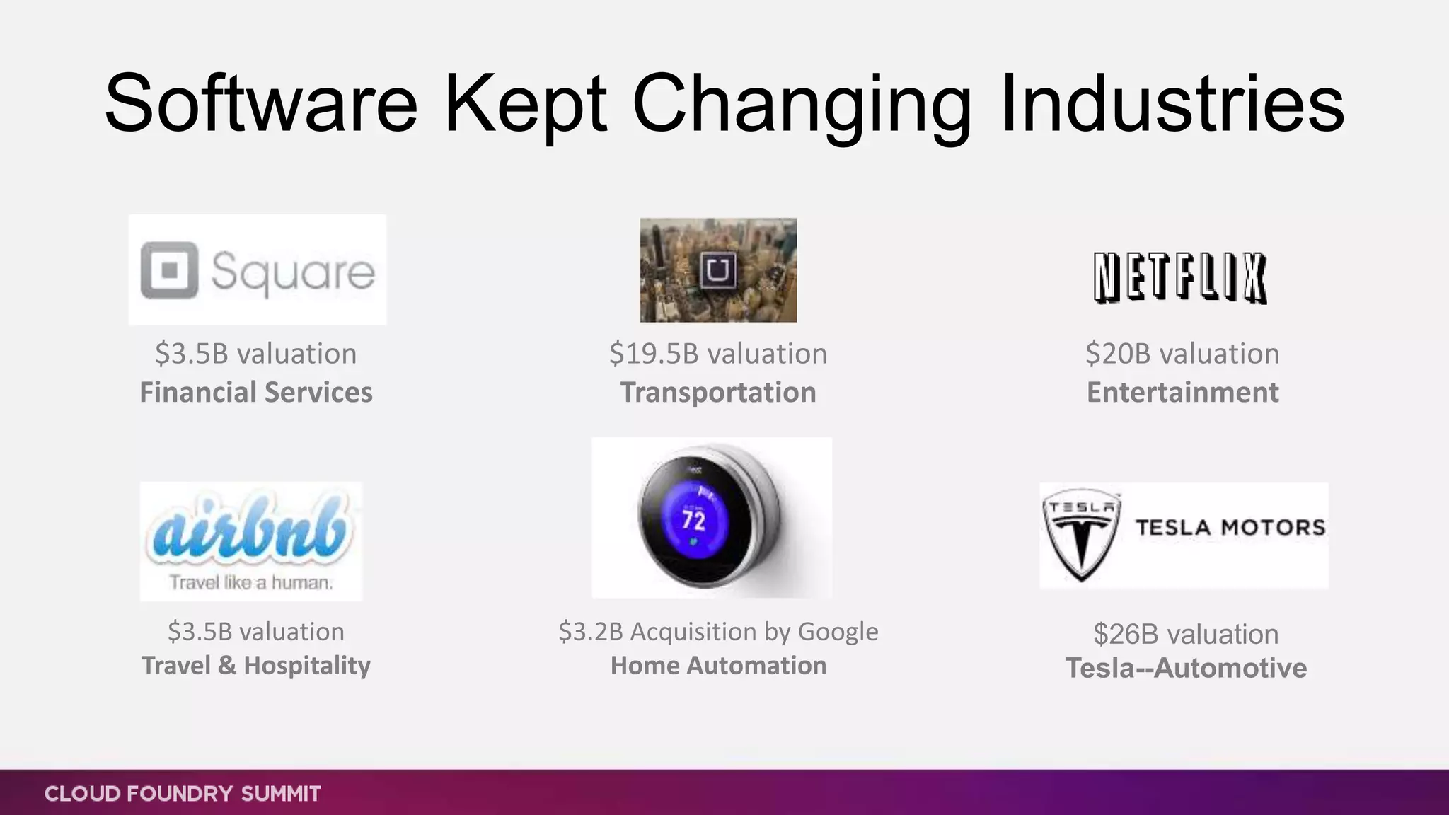 Software Kept Changing Industries
$3.5B valuation
Financial Services
$3.5B valuation
Travel & Hospitality
$19.5B valuation
Transportation
$3.2B Acquisition by Google
Home Automation
$20B valuation
Entertainment
$26B valuation
Tesla--Automotive
 