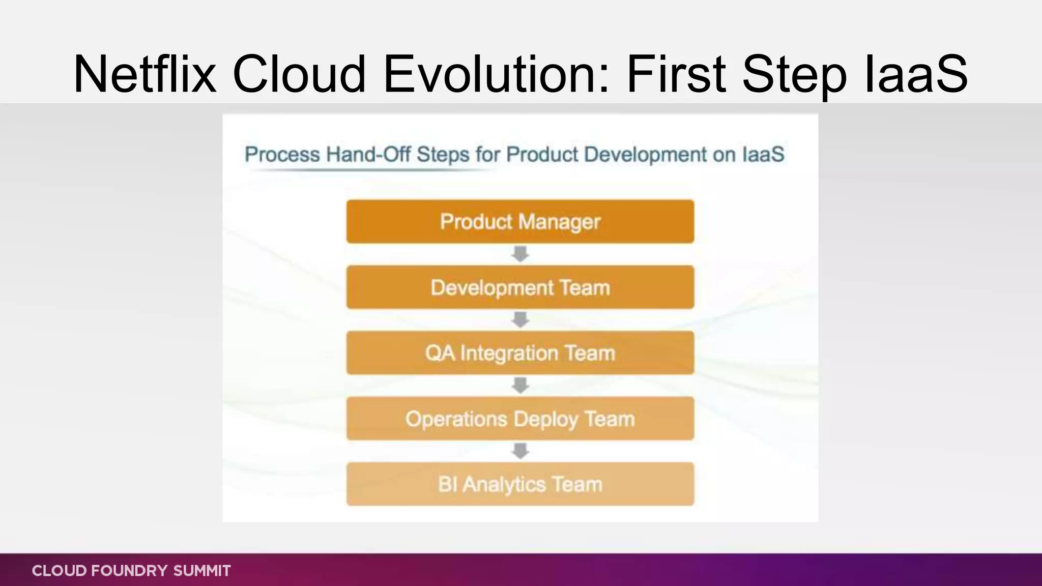 Netflix Cloud Evolution: First Step IaaS
 