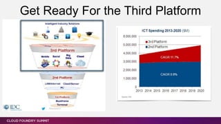 Get Ready For the Third Platform
 