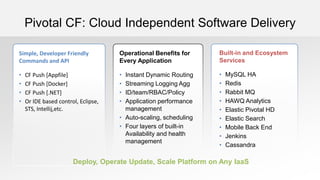 Pivotal CF: Cloud Independent Software Delivery
Simple, Developer Friendly
Commands and API
• CF Push [Appfile]
• CF Push [Docker]
• CF Push [.NET]
• Or IDE based control, Eclipse,
STS, Intellij,etc.
Operational Benefits for
Every Application
• Instant Dynamic Routing
• Streaming Logging Agg
• ID/team/RBAC/Policy
• Application performance
management
• Auto-scaling, scheduling
• Four layers of built-in
Availability and health
management
Built-in and Ecosystem
Services
• MySQL HA
• Redis
• Rabbit MQ
• HAWQ Analytics
• Elastic Pivotal HD
• Elastic Search
• Mobile Back End
• Jenkins
• Cassandra
Deploy, Operate Update, Scale Platform on Any IaaS
 