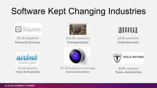 Software Kept Changing Industries
$3.5B valuation
Financial Services
$3.5B valuation
Travel & Hospitality
$19.5B valuation
Transportation
$3.2B Acquisition by Google
Home Automation
$20B valuation
Entertainment
$26B valuation
Tesla--Automotive
 