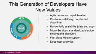 This Generation of Developers Have
New Values
 Agile teams and rapid iteration
 Continuous delivery, no planned
downtime
 Horizontally scalability (data and app)
 Micro-Services, standardized service
binding and discovery
 First class Mobile support
 Deep user analytics
 
