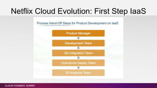 Netflix Cloud Evolution: First Step IaaS
 