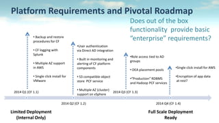 Enabling Cloud Capabilities Through an Enterprise PaaS (Cloud Foundry Summit 2014)